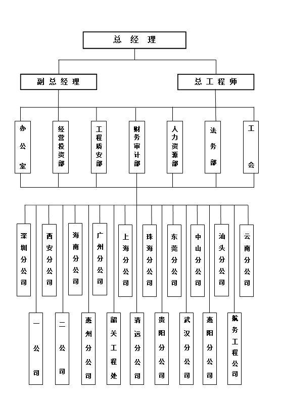 汕頭市達濠建筑總公司，達濠建筑總公司，達濠建筑，汕頭市建筑總公司